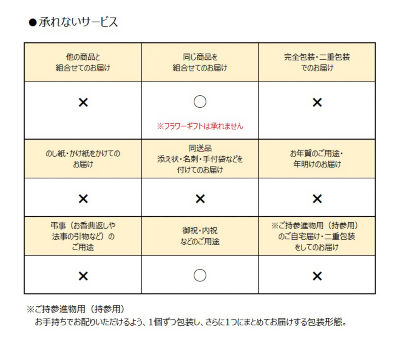 Ｃ２２９４４３】〈風流堂〉ふるる菓 ６個入 ※送料有料｜その他