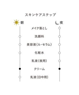 clé de peau BEAUTÉ（clé de peau BEAUTÉ） ラ・クレーム 通販  