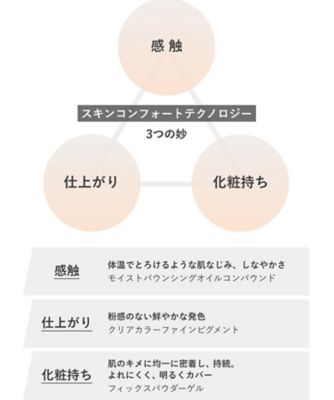 カネボウ（KANEBO） カネボウ コンフォートスキン ウェア 通販