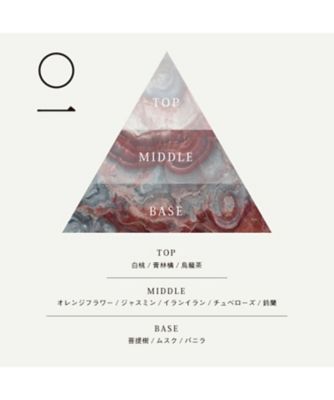 5W1H（5W1H） 01 MINERAL ミネラル 10mL 通販