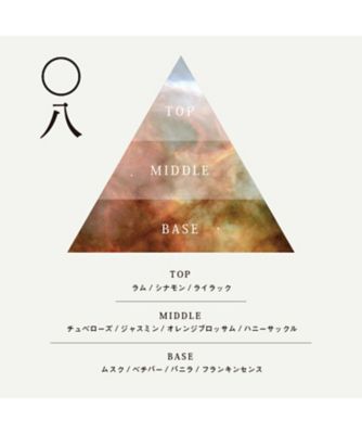 5W1H（5W1H） 08 MARS マーズ 10mL 通販 | 【ISETAN