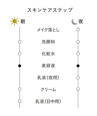 clé de peau BEAUTÉ（clé de peau BEAUTÉ） セラムヴィタリテオープレ