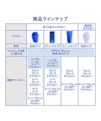 SHISEIDO（SHISEIDO） SHISEIDO パーフェクト サン