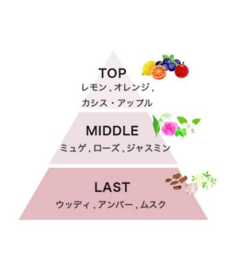 track（track） TRK トリートメント スムース リフィル ローズ