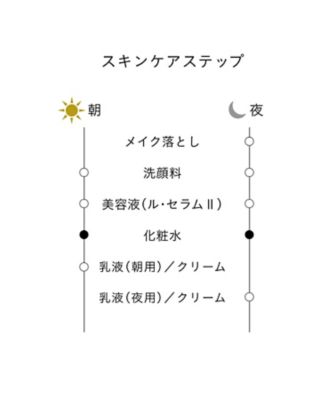 clé de peau BEAUTÉ（clé de peau BEAUTÉ） ローションエサンシエルC