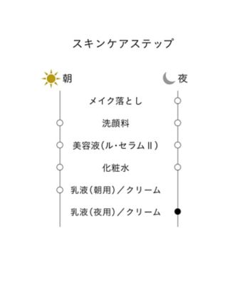 clé de peau BEAUTÉ（clé de peau BEAUTÉ） クレームアンタンシヴR