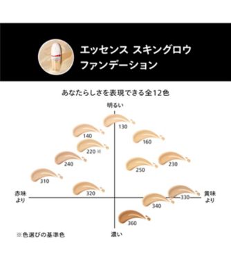 SHISEIDO ベースメイクキット パーフェクト ベースメイクキット / SHISEIDO(シセイドウ