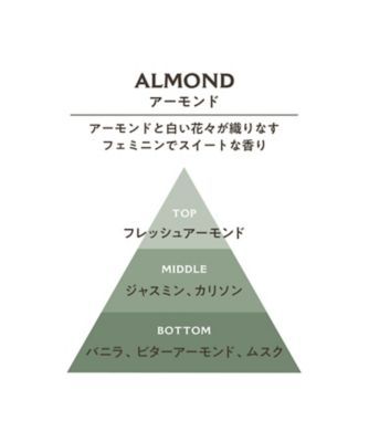 パニエデサンス（PANIER DES SENS） パニエデサンス アーモンド