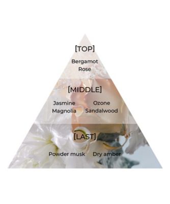 Aìam Chapter 8 (未使用・ギフトボックス入り） 楽天市場】Aiam アイアム チャプター8フレグランス 香水 香り