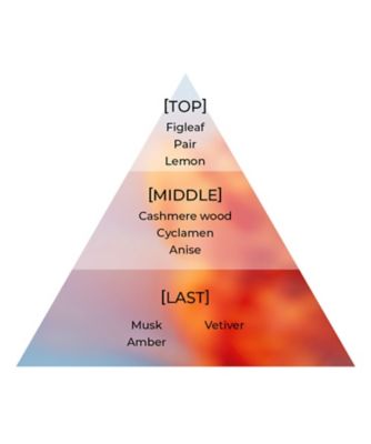 【最低価格】Aiam チャプター14 50ml fragrance14-50_1000x.jpg?v=