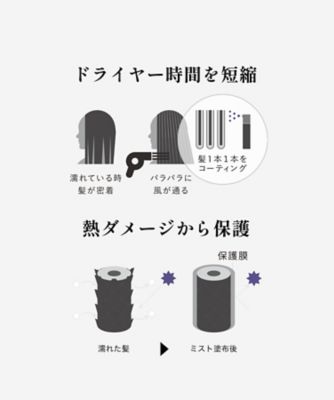 GINZUBA（GINZUBA） パワー ミスト 通販 | 【ISETAN BEAUTY online