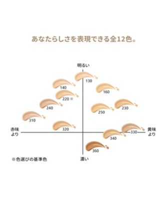 SHISEIDO（SHISEIDO） エッセンス スキングロウ ファンデーション