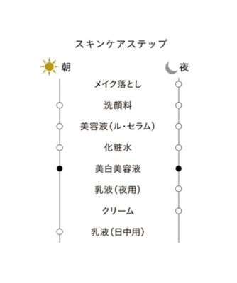 clé de peau BEAUTÉ（clé de peau BEAUTÉ） セラムエクラS II 通販