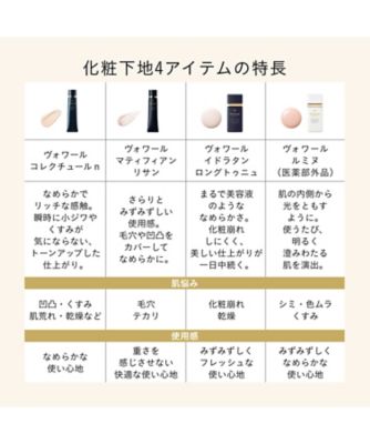 clé de peau BEAUTÉ（clé de peau BEAUTÉ） プレメイクアップキット