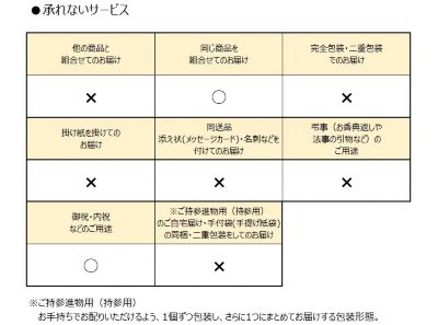 アレックス ガンバル〉ブルゴーニュ赤白ワインセット ※送料無料