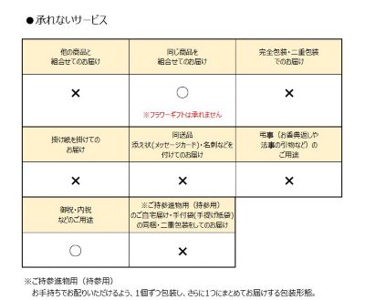 ヴーヴ・フルニ〉レ グラン・テロワール ブリュット プルミエ・クリュ