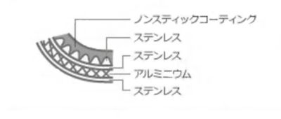 ノンスティック　中華鍋　各種