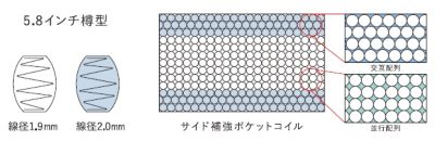 受注商品】ポケットコイルマットレスFS6000P 2TOP5
