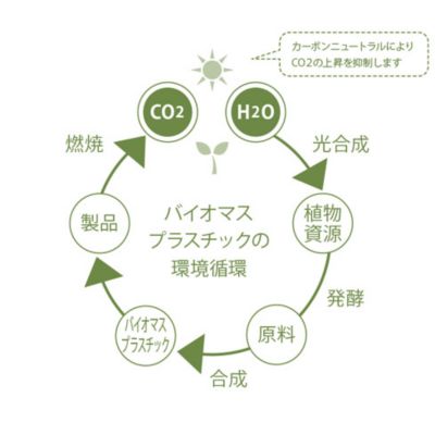 ＷＡＦＯＮＡ　マナーウォーターリキッド詰替え４０００ｍｌ