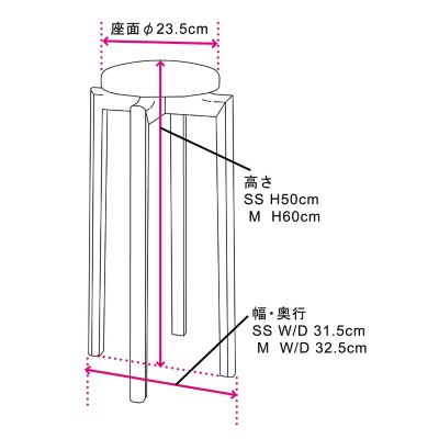 シュニールスツール　シャーンスンド