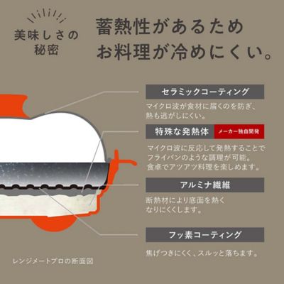 ＜ＲＡＮＧＥＭＡＴＥ＞レンジメート　プロ（カラー化粧箱）　各種
