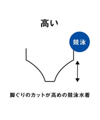 【競泳水着】アクアレーシング　セイフリーバック（ニット素材）（着やストラップ）【返品不可商品】