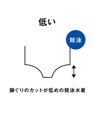 【競泳水着】アクアレーシング　ワンピース