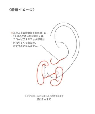 カーブ　フローピアス