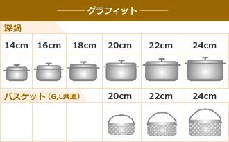 グラフィットシリーズ　両手鍋　深型　各種